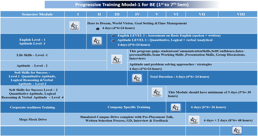 Progressive-Training-Model
